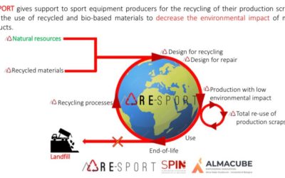 Cooperation with RE-SPORT